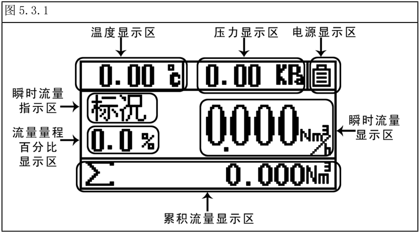 電磁流量計(jì)現(xiàn)場安裝示意圖