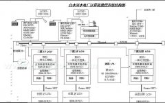 發(fā)展“機電一體化”的思路與對策