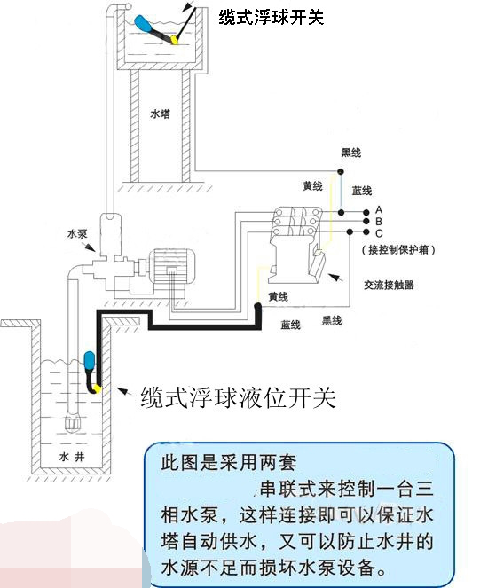 浮球液位開(kāi)關(guān)與水泵接線圖