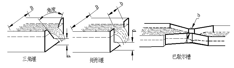 不銹鋼巴歇爾槽安裝要求說(shuō)明