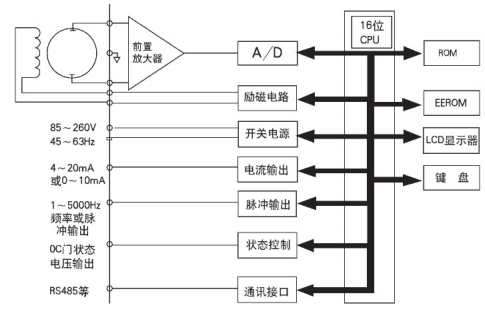 一體式電磁流量計(jì)接線方法