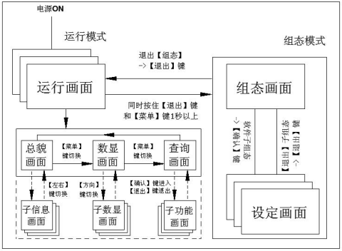 流量積算儀基本操作